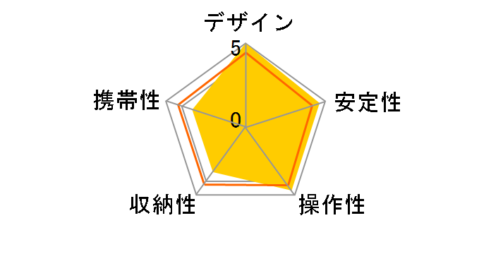 Geo Carmagne N635 III