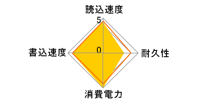 Ultimate SU750 ASU750SS-256GT-C