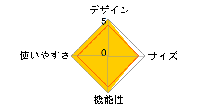 �t�@�C���[�u���X�^�[80 FB2