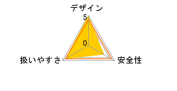IPD118
