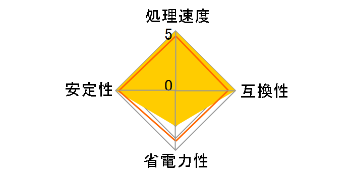Core i9 9900KF BOX