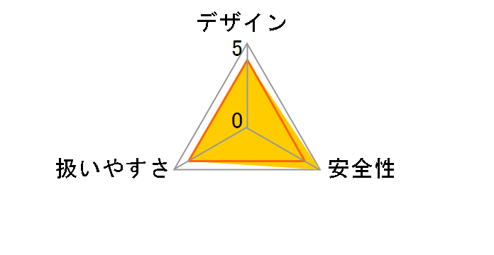 �n�C�X�s�[�h���[�^���[�c�[�� 4000-3/36