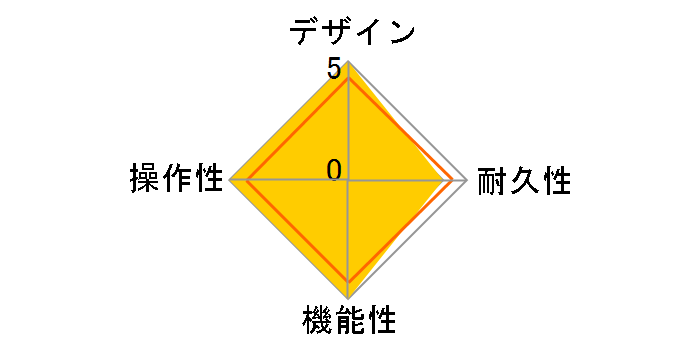 Multi-Effects Processor B1 FOUR