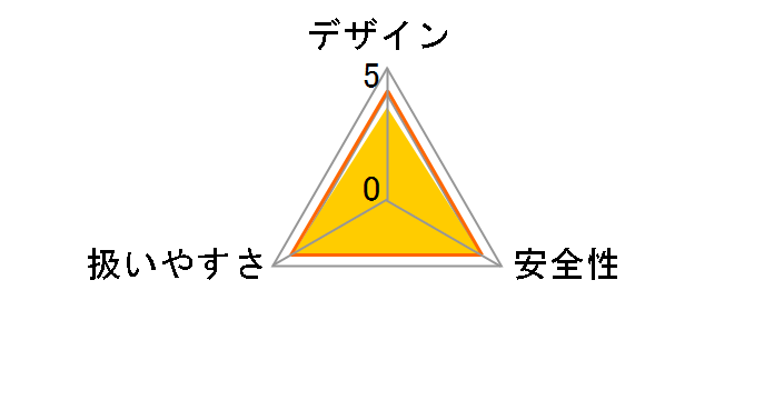 JCD28