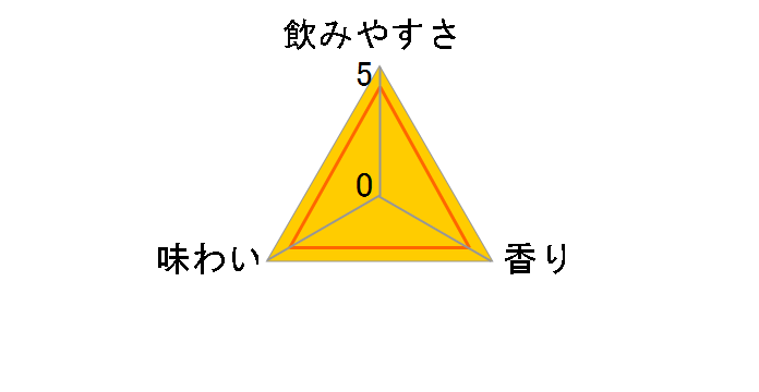 愛のスコール ホワイトサワー 340ml ×24缶