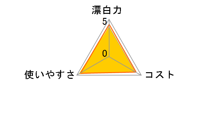 ブライトSTRONG つめかえ用 特大 1200ml