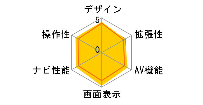 yir AVIC-RL910