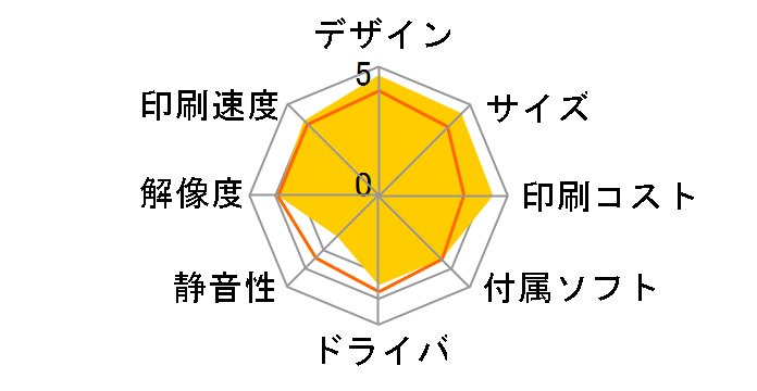 �r�W�l�X�C���N�W�F�b�g PX-S270T
