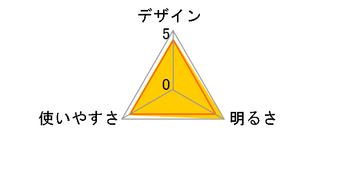 13LED�X�[�p�[���C�g SV-3345