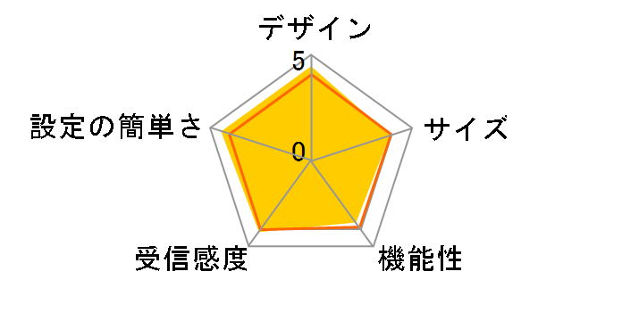 Deco M3(2�p�b�N)