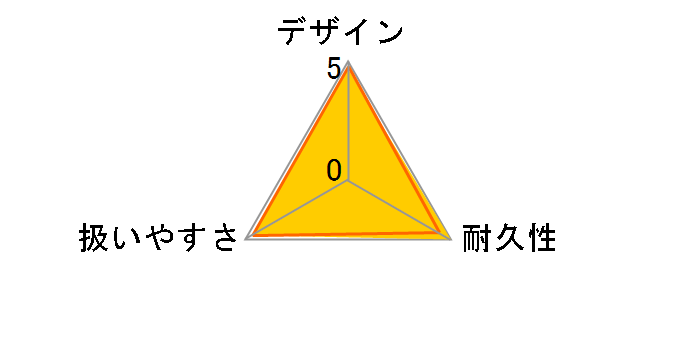 �A�C�}�b�N�X60 SIM-60