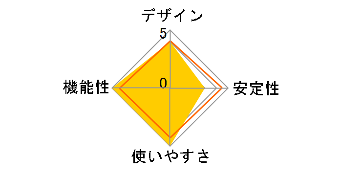 ETG-US3TC