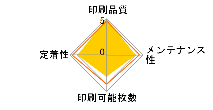 CRG-051