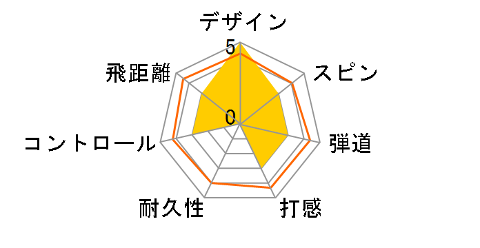 TOBIEMON T-2MO [�}�b�g�I�����W]