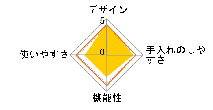 BRUNO crassy+ �}���`���̓N�b�J�[ BOE058-IV [�A�C�{���[]