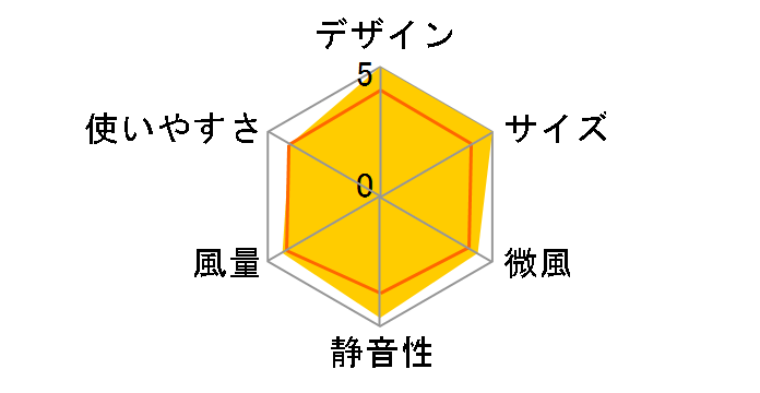 Digio2 UA-051W [�z���C�g]