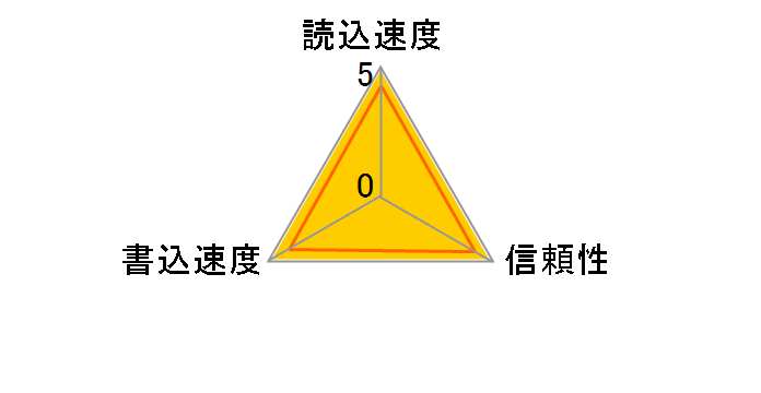 SDSQQNR-064G-GN6IA [64GB]