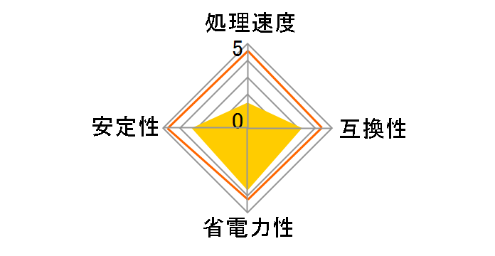 A6-9500 BOX