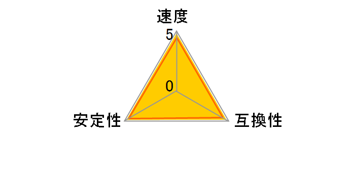 CMK16GX4M2D3600C18 [DDR4 PC4-28800 8GB 2g]