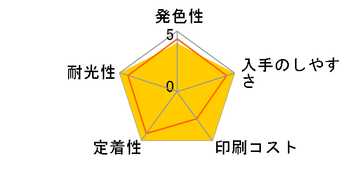 GI-30C [�V�A��]