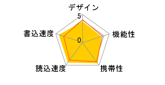HDUF114C128G3 [128GB]