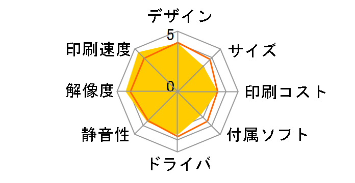 MultiWriter 5350 PR-L5350