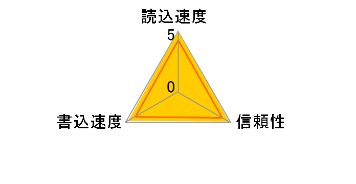 SDSQXCZ-512G-GN6MA [512GB]