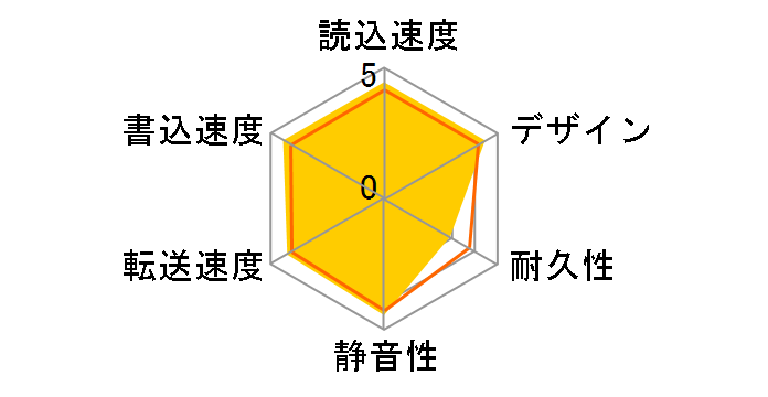 HDPT-UTS2K [�J�[�{���u���b�N]