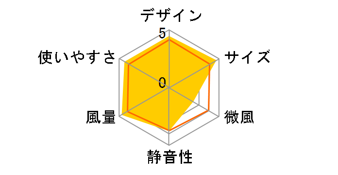 WFC-306