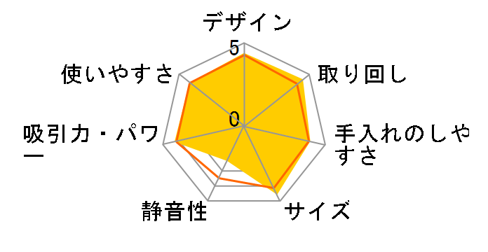 IC-FAC3