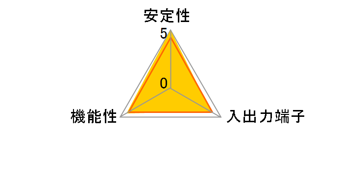 HYPER M.2 X16 CARD V2 [M.2]