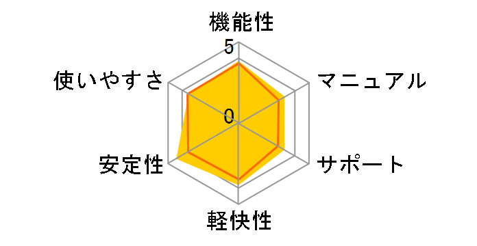 HDv/CopyDrive Ver.8 ʏ