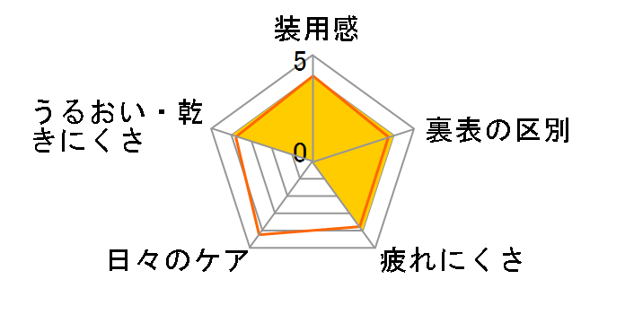 �G�A���t�B�b�g�����f�[ ���M�����[�p�b�N [30������]