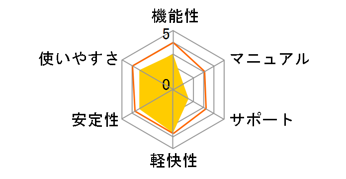 DVDFab XI プレミアム