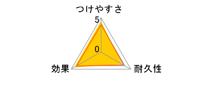 �E�F�[�u �n���f�B���C�p�[ ���ւ��V�[�g �� 8������