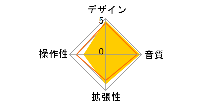 F6 MultiTrack Field Recorder