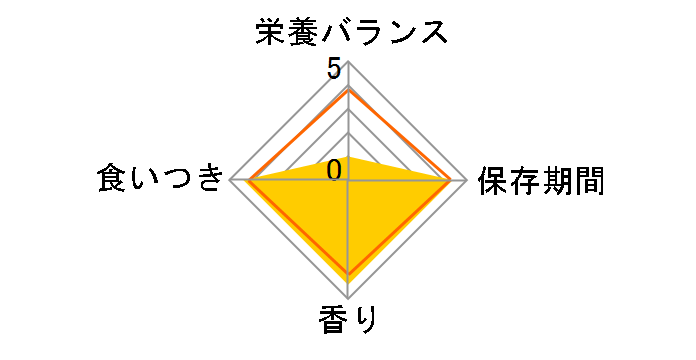 V[o Ƃ`胁eB C̍KZNV 12gx20{