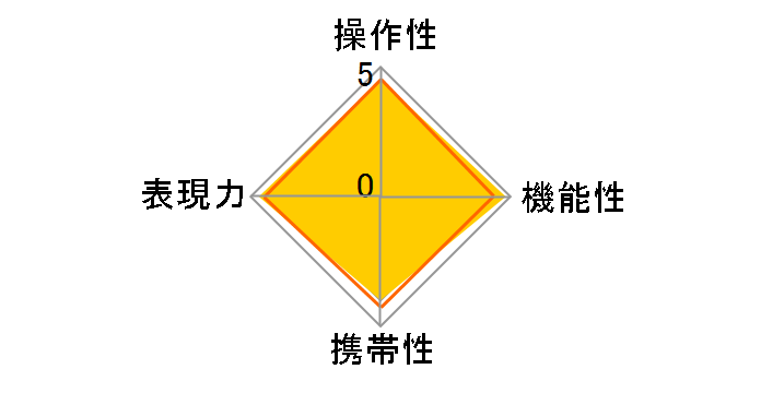 FE 600mm F4 GM OSS SEL600F40GM