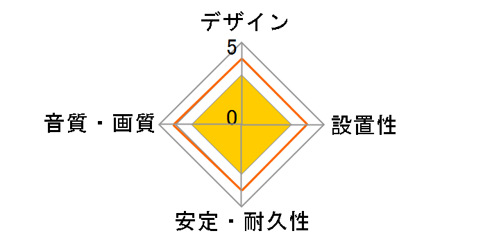 VIS-C10PR [1m]