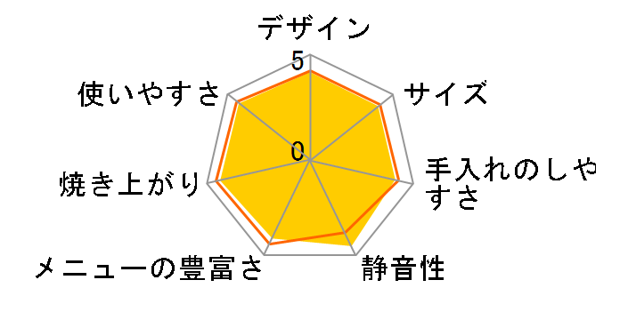 SD-MT3