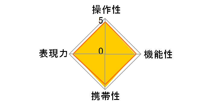 17-28mm F/2.8 Di III RXD (Model A046)