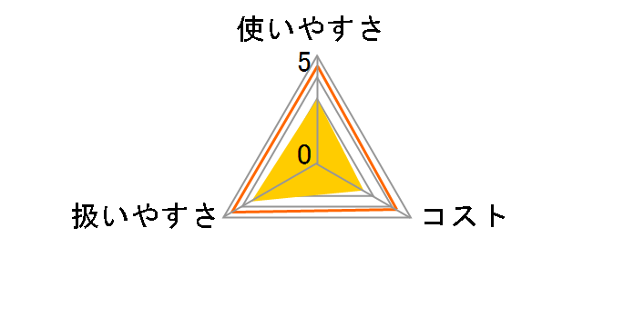 �Ɩ��p�s�`�b�g ���M�����[ 32R (32�����[��) XPT3201