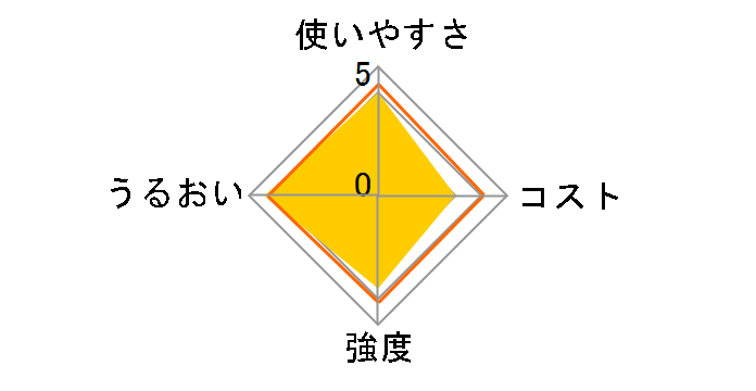 �T�������b�v 22cm×50m 2�{�p�b�N