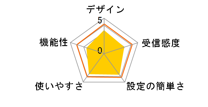 KD-199 [�u���b�N]