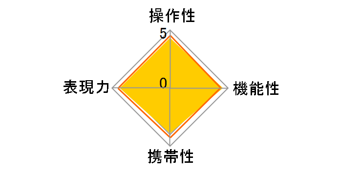 RF24-240mm F4-6.3 IS USM