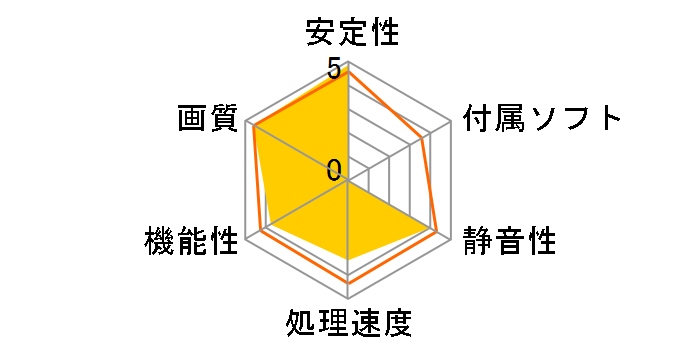 GF-GTX1050Ti-E4GB/DF3 [PCIExp 4GB]