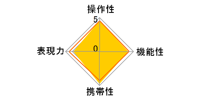 45mm F2.8 DG DN [���C�JL�p]