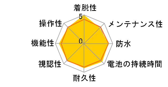 Edge 830 Zbg