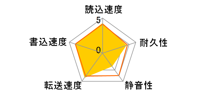 ST8000VN004 [8TB SATA600 7200]