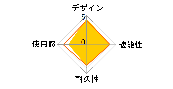 }`^bv for PCGW mini HTG-004